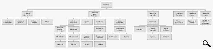 Organigrama Grupo VEA